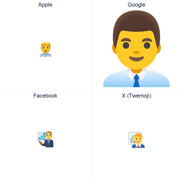 Man Office Worker emoji in a square grid: Apple and Google on the top row, Facebook and X Twemoji on the bottom, on white.