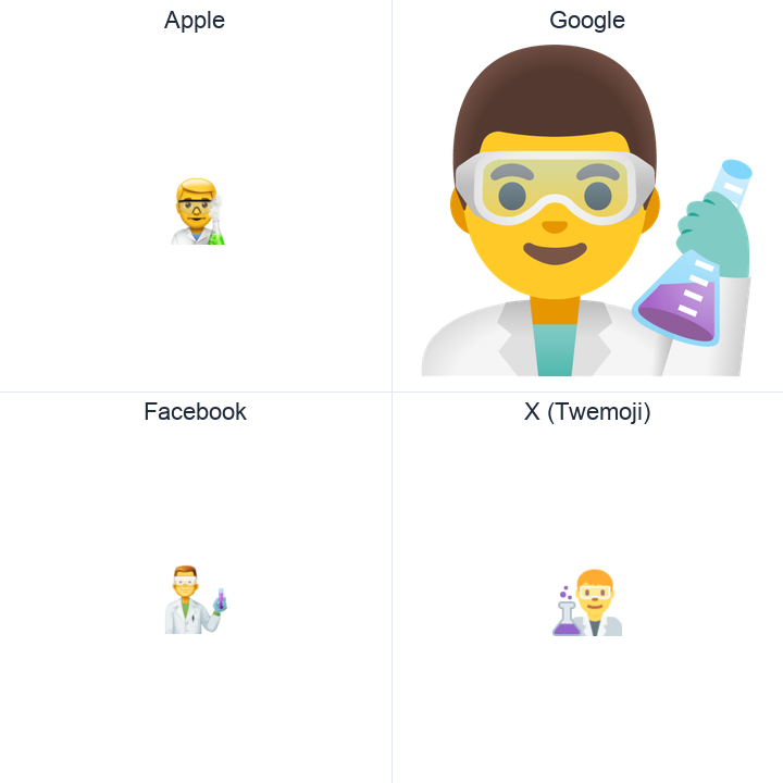 Man Scientist emoji in a square grid: Apple and Google on the top row, Facebook and X Twemoji on the bottom, on white.