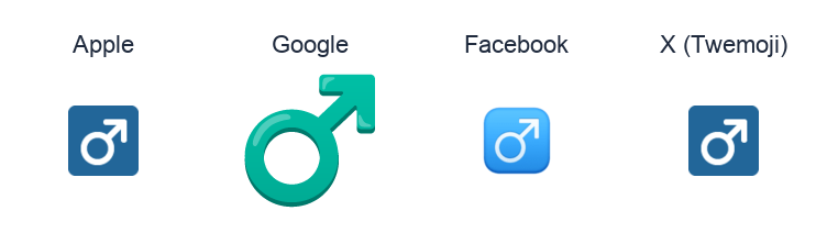 Male Sign emoji artwork compared side by side for Apple, Google Noto, Facebook, and X Twemoji styles on white.