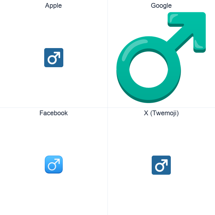 Male Sign emoji in a square grid: Apple and Google on the top row, Facebook and X Twemoji on the bottom, on white.