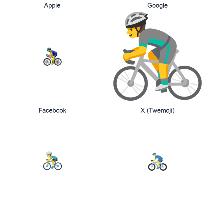 Man Biking emoji in a square grid: Apple and Google on the top row, Facebook and X Twemoji on the bottom, on white.