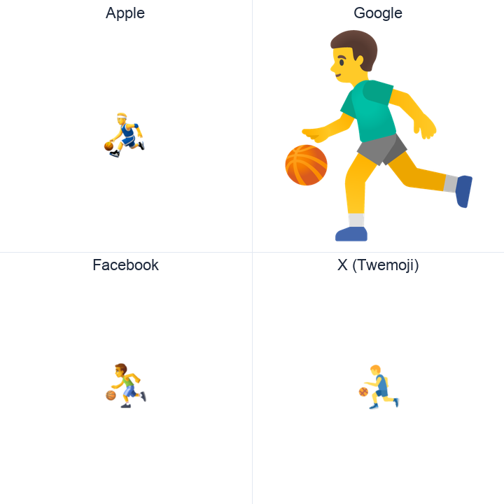 Man Bouncing Ball emoji in a square grid: Apple and Google on the top row, Facebook and X Twemoji on the bottom, on white.