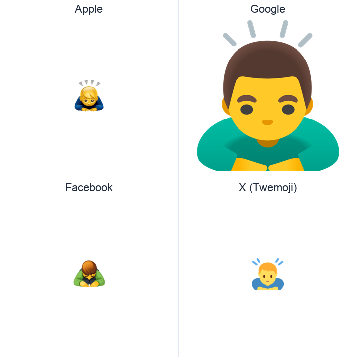 Man Bowing emoji in a square grid: Apple and Google on the top row, Facebook and X Twemoji on the bottom, on white.