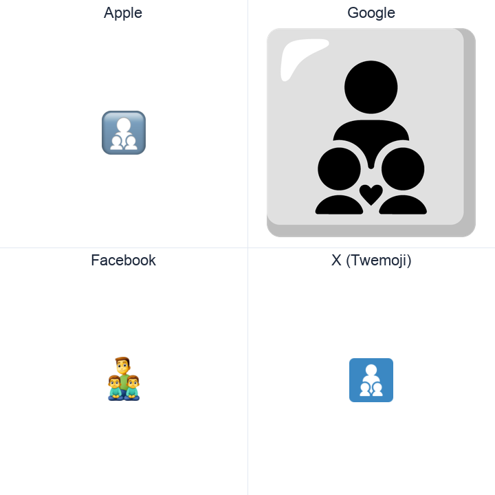 Family: Man, Boy, Boy emoji in a square grid: Apple and Google on the top row, Facebook and X Twemoji on the bottom, on white.