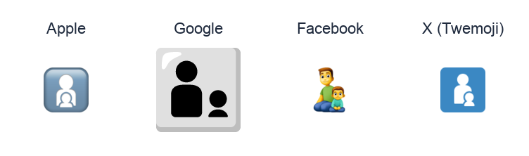 Family: Man, Boy emoji artwork compared side by side for Apple, Google Noto, Facebook, and X Twemoji styles on white.