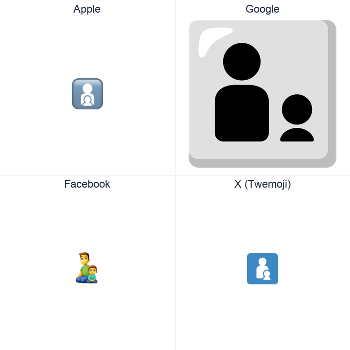 Family: Man, Boy emoji in a square grid: Apple and Google on the top row, Facebook and X Twemoji on the bottom, on white.