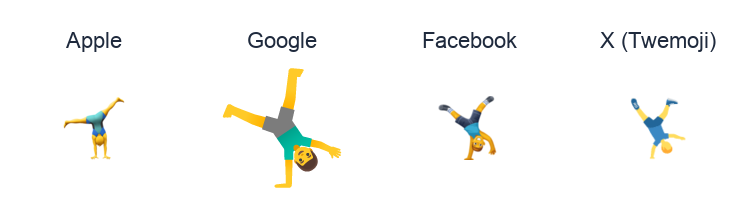 Man Cartwheeling emoji artwork compared side by side for Apple, Google Noto, Facebook, and X Twemoji styles on white.