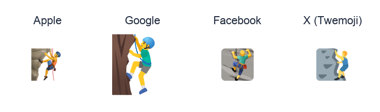 Man Climbing emoji artwork compared side by side for Apple, Google Noto, Facebook, and X Twemoji styles on white.
