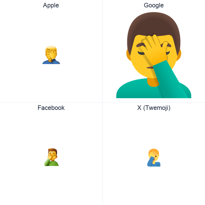 Man Facepalming emoji in a square grid: Apple and Google on the top row, Facebook and X Twemoji on the bottom, on white.