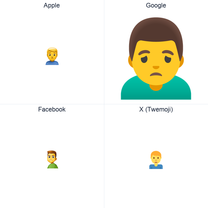 Man Frowning emoji in a square grid: Apple and Google on the top row, Facebook and X Twemoji on the bottom, on white.