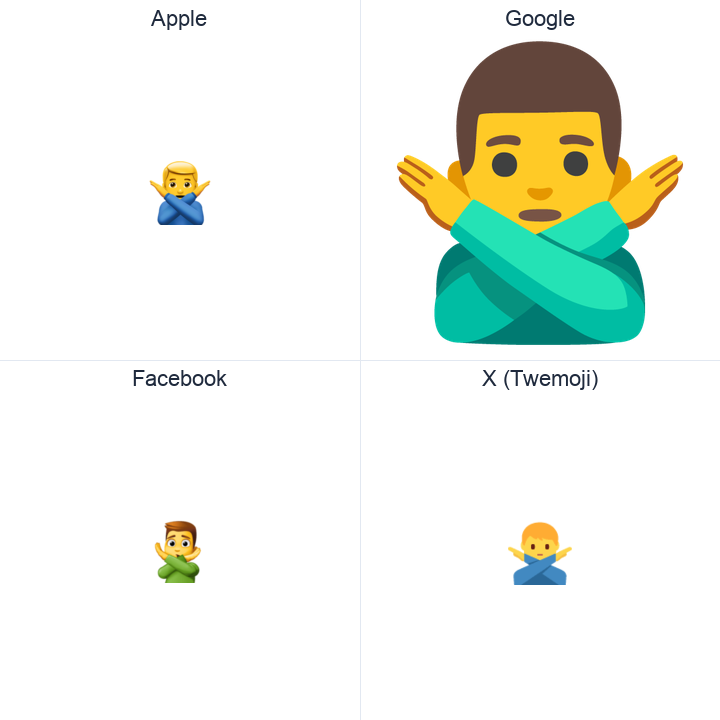 Man Gesturing No emoji in a square grid: Apple and Google on the top row, Facebook and X Twemoji on the bottom, on white.