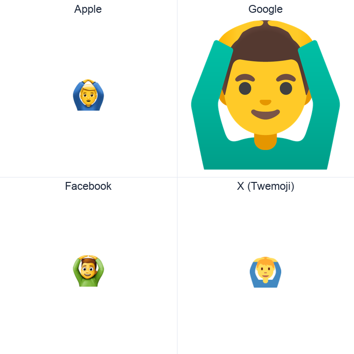 Man Gesturing Ok emoji in a square grid: Apple and Google on the top row, Facebook and X Twemoji on the bottom, on white.