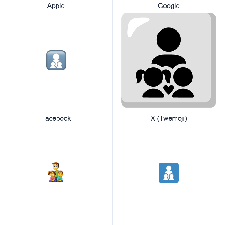 Family: Man, Girl, Boy emoji in a square grid: Apple and Google on the top row, Facebook and X Twemoji on the bottom, on white.