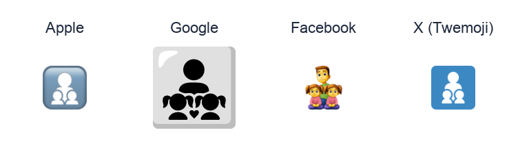 Family: Man, Girl, Girl emoji artwork compared side by side for Apple, Google Noto, Facebook, and X Twemoji styles on white.