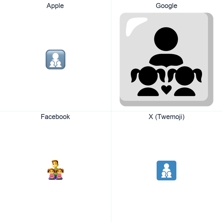 Family: Man, Girl, Girl emoji in a square grid: Apple and Google on the top row, Facebook and X Twemoji on the bottom, on white.