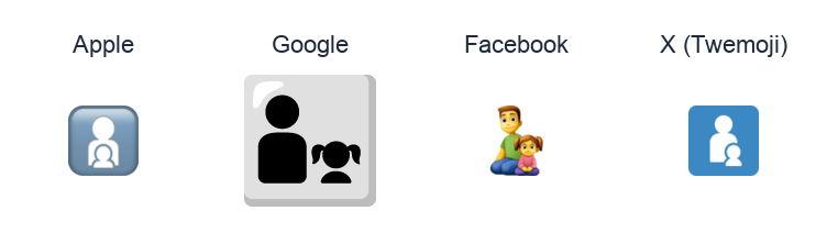 Family: Man, Girl emoji artwork compared side by side for Apple, Google Noto, Facebook, and X Twemoji styles on white.