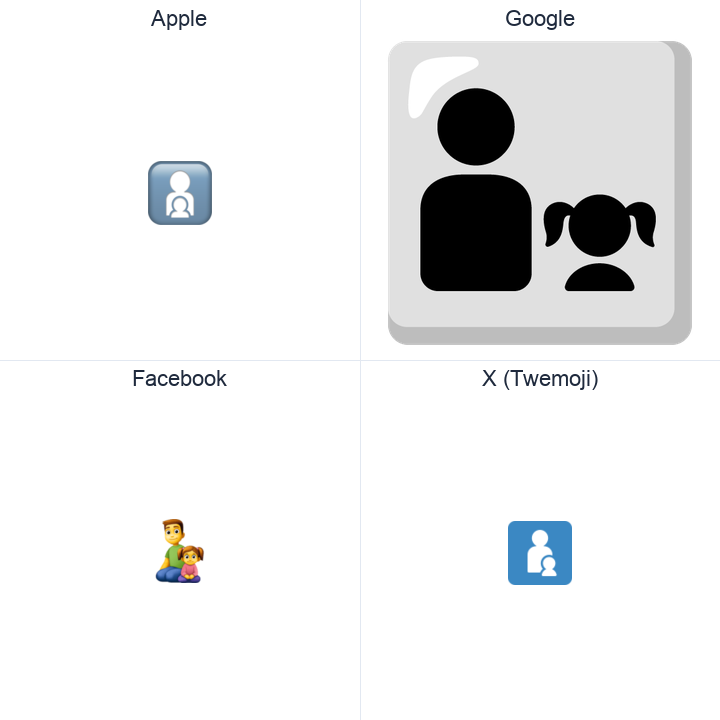 Family: Man, Girl emoji in a square grid: Apple and Google on the top row, Facebook and X Twemoji on the bottom, on white.