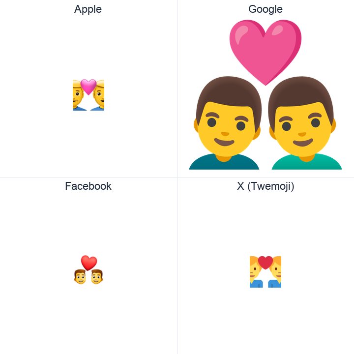 Couple With Heart: Man, Man emoji in a square grid: Apple and Google on the top row, Facebook and X Twemoji on the bottom, on white.