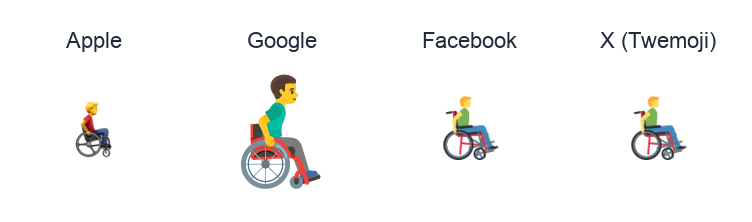 Man In Manual Wheelchair Facing Right emoji artwork compared side by side for Apple, Google Noto, Facebook, and X Twemoji styles on white.