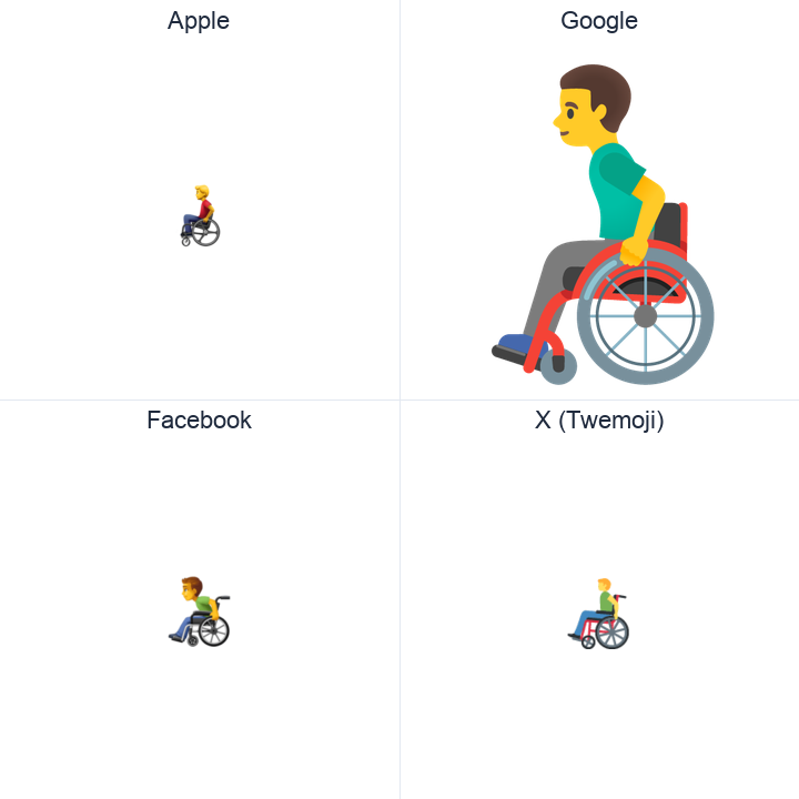Man In Manual Wheelchair emoji in a square grid: Apple and Google on the top row, Facebook and X Twemoji on the bottom, on white.