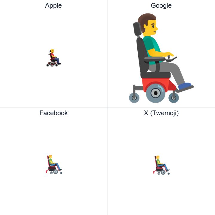 Man In Motorized Wheelchair Facing Right emoji in a square grid: Apple and Google on the top row, Facebook and X Twemoji on the bottom, on white.