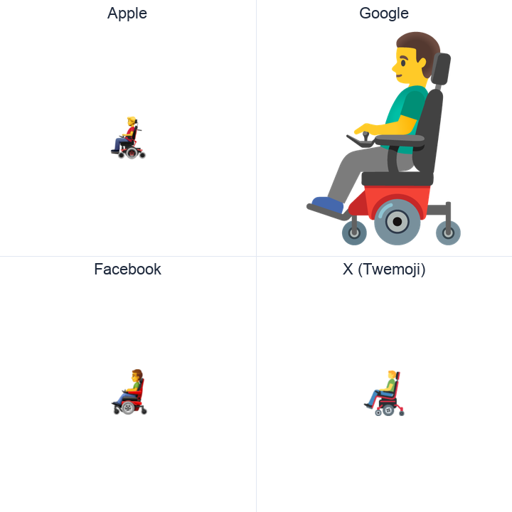 Man In Motorized Wheelchair emoji in a square grid: Apple and Google on the top row, Facebook and X Twemoji on the bottom, on white.