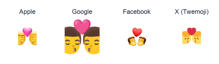 Kiss: Man, Man emoji artwork compared side by side for Apple, Google Noto, Facebook, and X Twemoji styles on white.