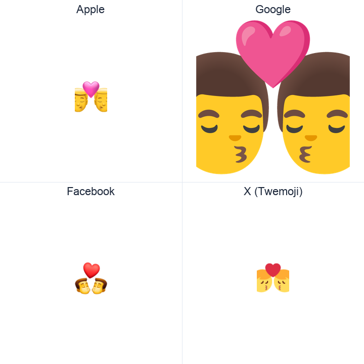 Kiss: Man, Man emoji in a square grid: Apple and Google on the top row, Facebook and X Twemoji on the bottom, on white.