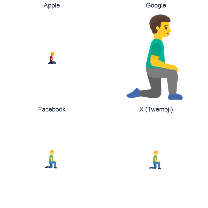 Man Kneeling Facing Right emoji in a square grid: Apple and Google on the top row, Facebook and X Twemoji on the bottom, on white.
