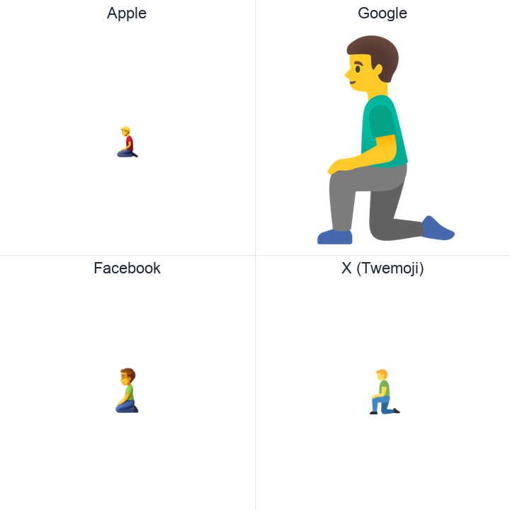 Man Kneeling emoji in a square grid: Apple and Google on the top row, Facebook and X Twemoji on the bottom, on white.