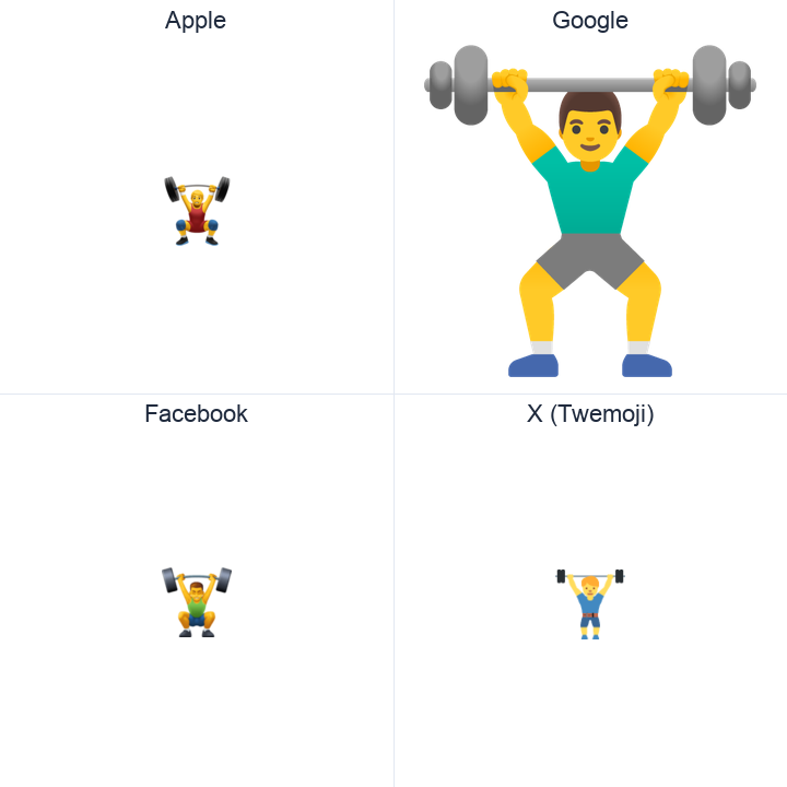 Man Lifting Weights emoji in a square grid: Apple and Google on the top row, Facebook and X Twemoji on the bottom, on white.