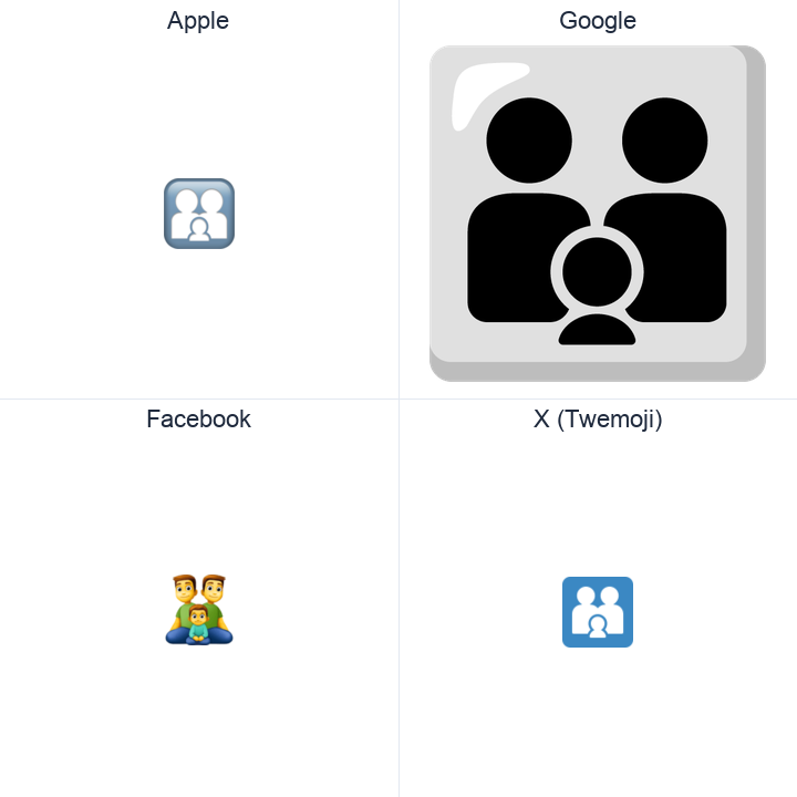 Family: Man, Man, Boy emoji in a square grid: Apple and Google on the top row, Facebook and X Twemoji on the bottom, on white.