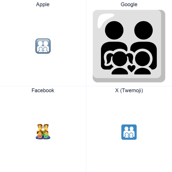 Family: Man, Man, Girl, Boy emoji in a square grid: Apple and Google on the top row, Facebook and X Twemoji on the bottom, on white.