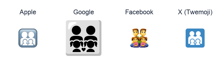 Family: Man, Man, Girl, Girl emoji artwork compared side by side for Apple, Google Noto, Facebook, and X Twemoji styles on white.