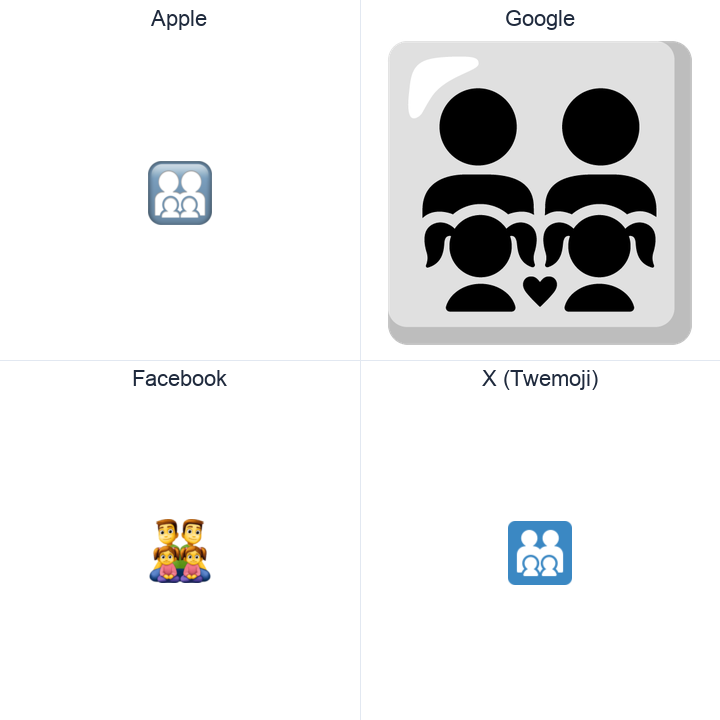 Family: Man, Man, Girl, Girl emoji in a square grid: Apple and Google on the top row, Facebook and X Twemoji on the bottom, on white.
