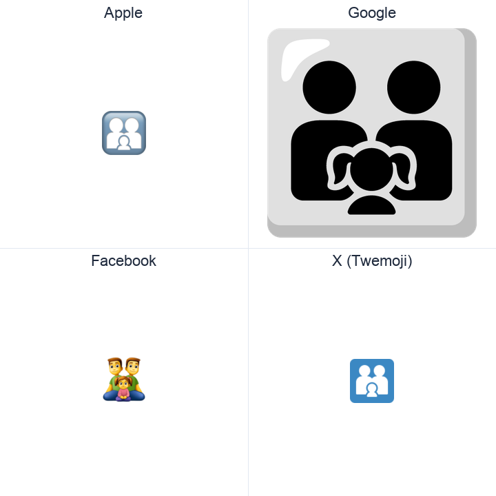 Family: Man, Man, Girl emoji in a square grid: Apple and Google on the top row, Facebook and X Twemoji on the bottom, on white.