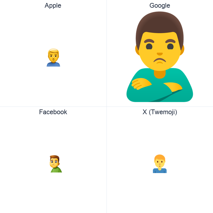 Man Pouting emoji in a square grid: Apple and Google on the top row, Facebook and X Twemoji on the bottom, on white.