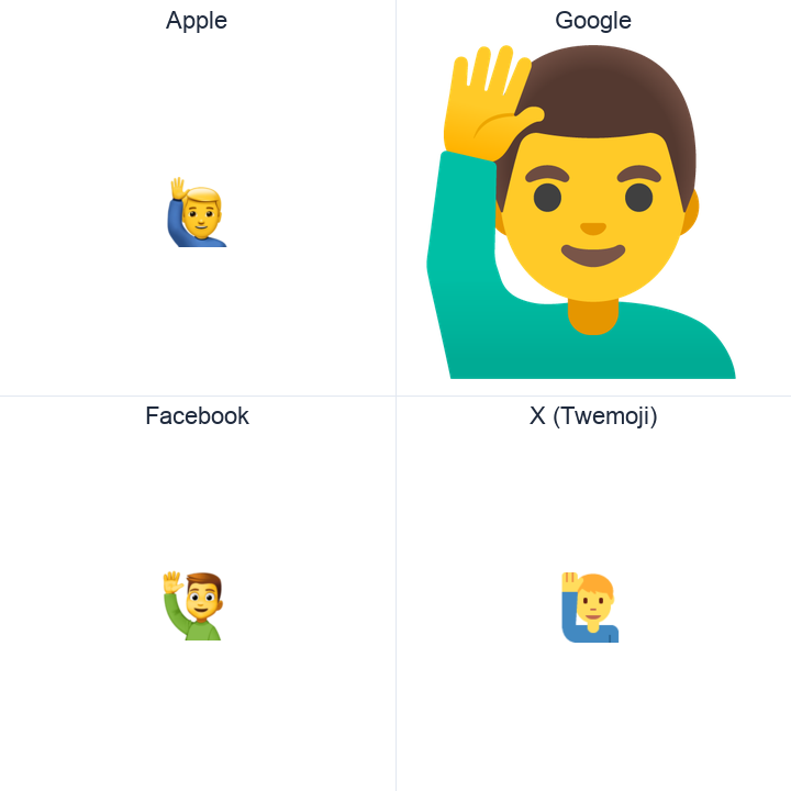 Man Raising Hand emoji in a square grid: Apple and Google on the top row, Facebook and X Twemoji on the bottom, on white.
