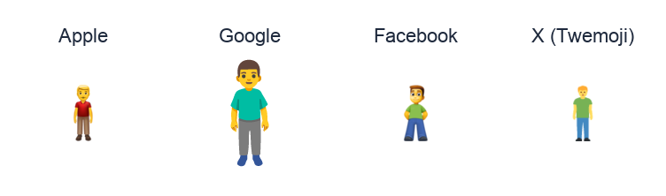 Man Standing emoji artwork compared side by side for Apple, Google Noto, Facebook, and X Twemoji styles on white.