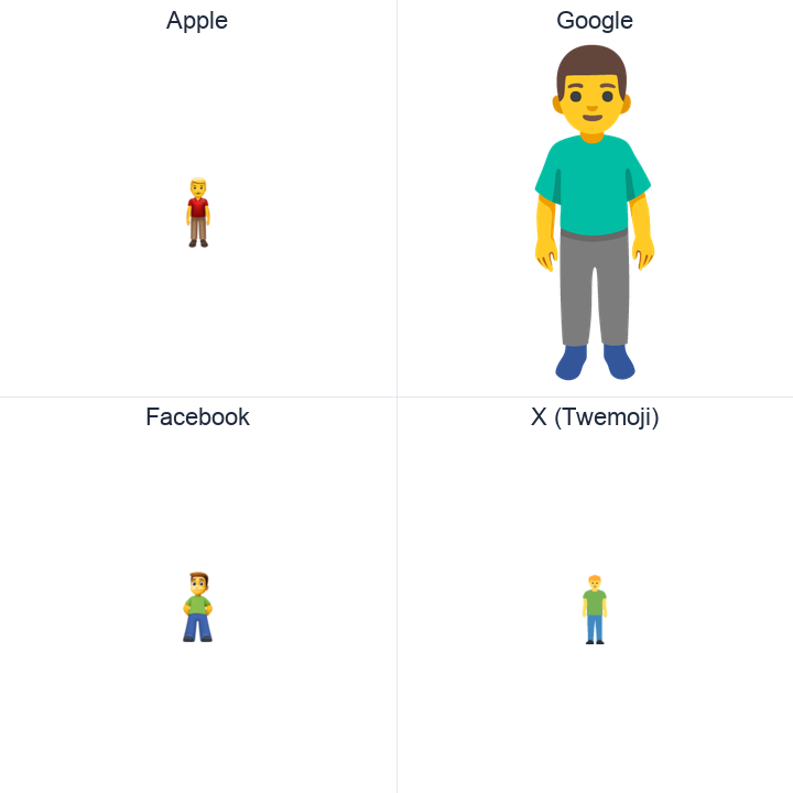 Man Standing emoji in a square grid: Apple and Google on the top row, Facebook and X Twemoji on the bottom, on white.