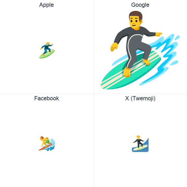 Man Surfing emoji in a square grid: Apple and Google on the top row, Facebook and X Twemoji on the bottom, on white.