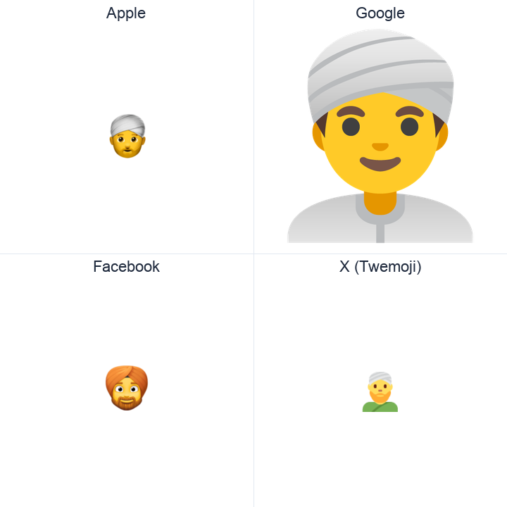 Man Wearing Turban emoji in a square grid: Apple and Google on the top row, Facebook and X Twemoji on the bottom, on white.