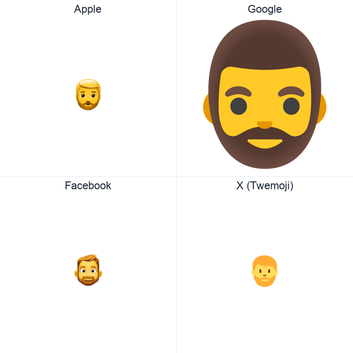 Man: Beard emoji in a square grid: Apple and Google on the top row, Facebook and X Twemoji on the bottom, on white.