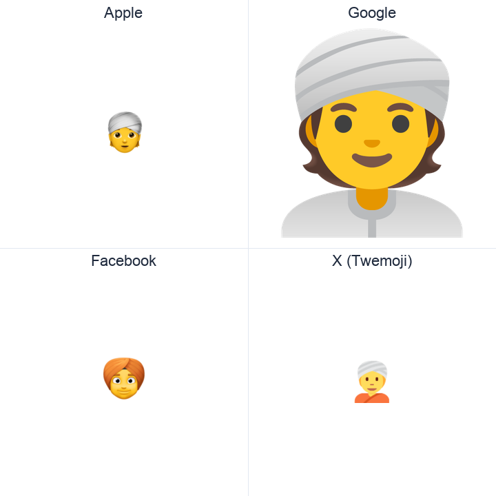 Man With Turban emoji in a square grid: Apple and Google on the top row, Facebook and X Twemoji on the bottom, on white.