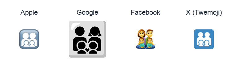 Family: Man, Woman, Boy, Boy emoji artwork compared side by side for Apple, Google Noto, Facebook, and X Twemoji styles on white.