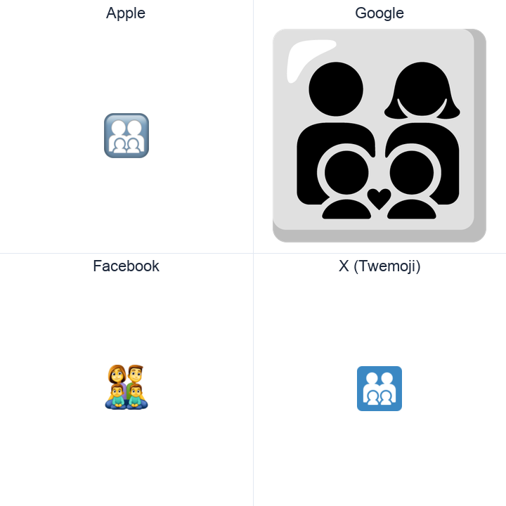 Family: Man, Woman, Boy, Boy emoji in a square grid: Apple and Google on the top row, Facebook and X Twemoji on the bottom, on white.