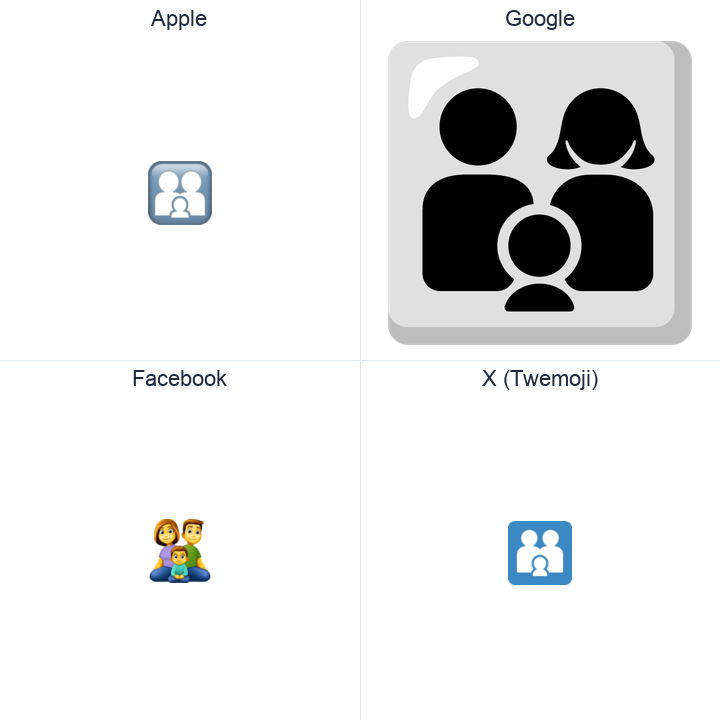 Family: Man, Woman, Boy emoji in a square grid: Apple and Google on the top row, Facebook and X Twemoji on the bottom, on white.