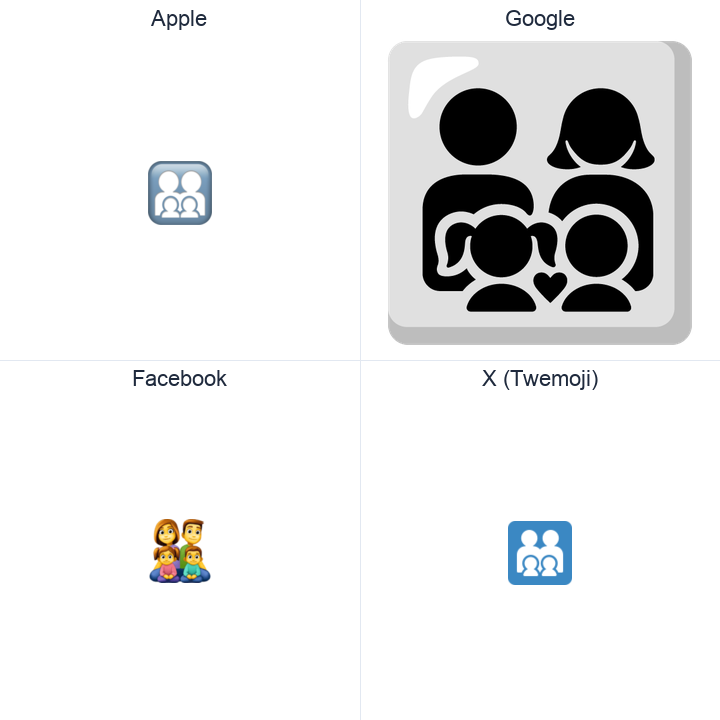 Family: Man, Woman, Girl, Boy emoji in a square grid: Apple and Google on the top row, Facebook and X Twemoji on the bottom, on white.