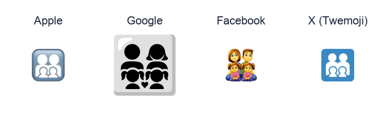 Family: Man, Woman, Girl, Girl emoji artwork compared side by side for Apple, Google Noto, Facebook, and X Twemoji styles on white.