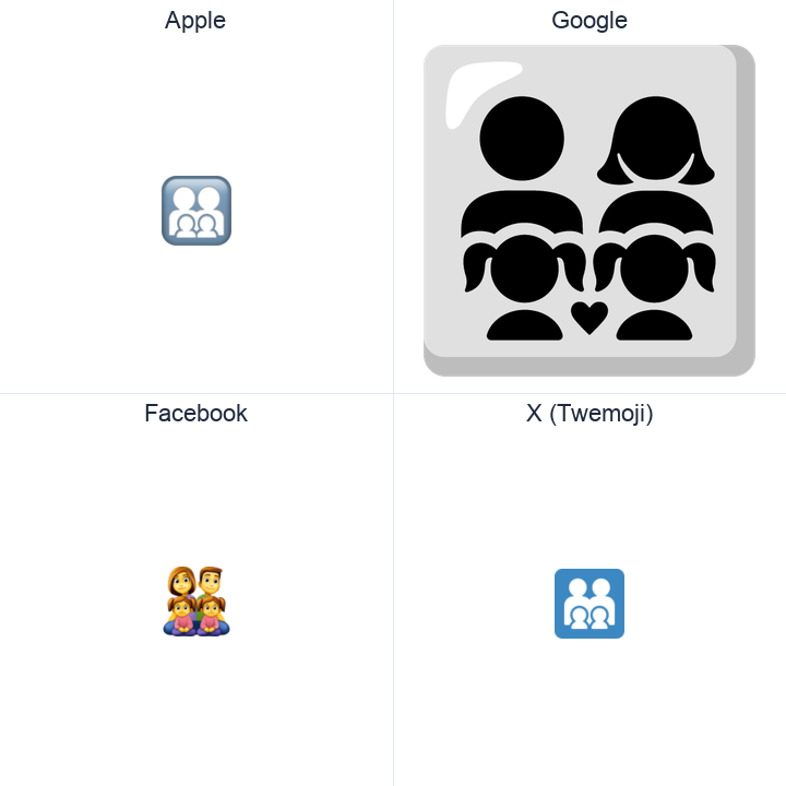 Family: Man, Woman, Girl, Girl emoji in a square grid: Apple and Google on the top row, Facebook and X Twemoji on the bottom, on white.